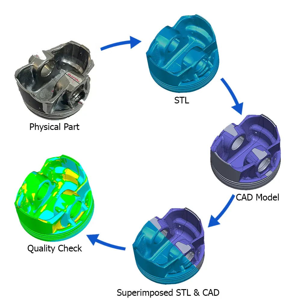scanning-piston-2.jpg object while the second step involves creating a 3D model of the object.